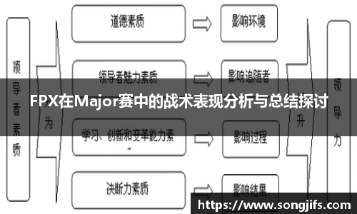 FPX在Major赛中的战术表现分析与总结探讨